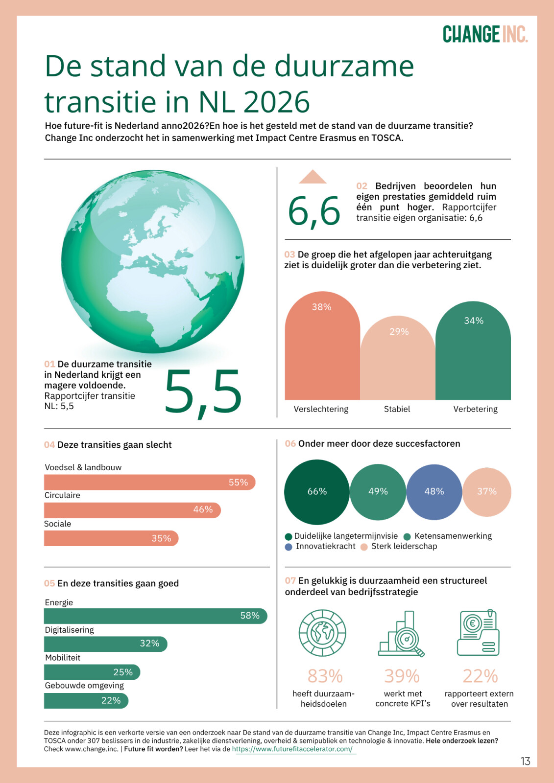 2026-04-changeinc-duurzame-transitie-def3pdf-1.jpg