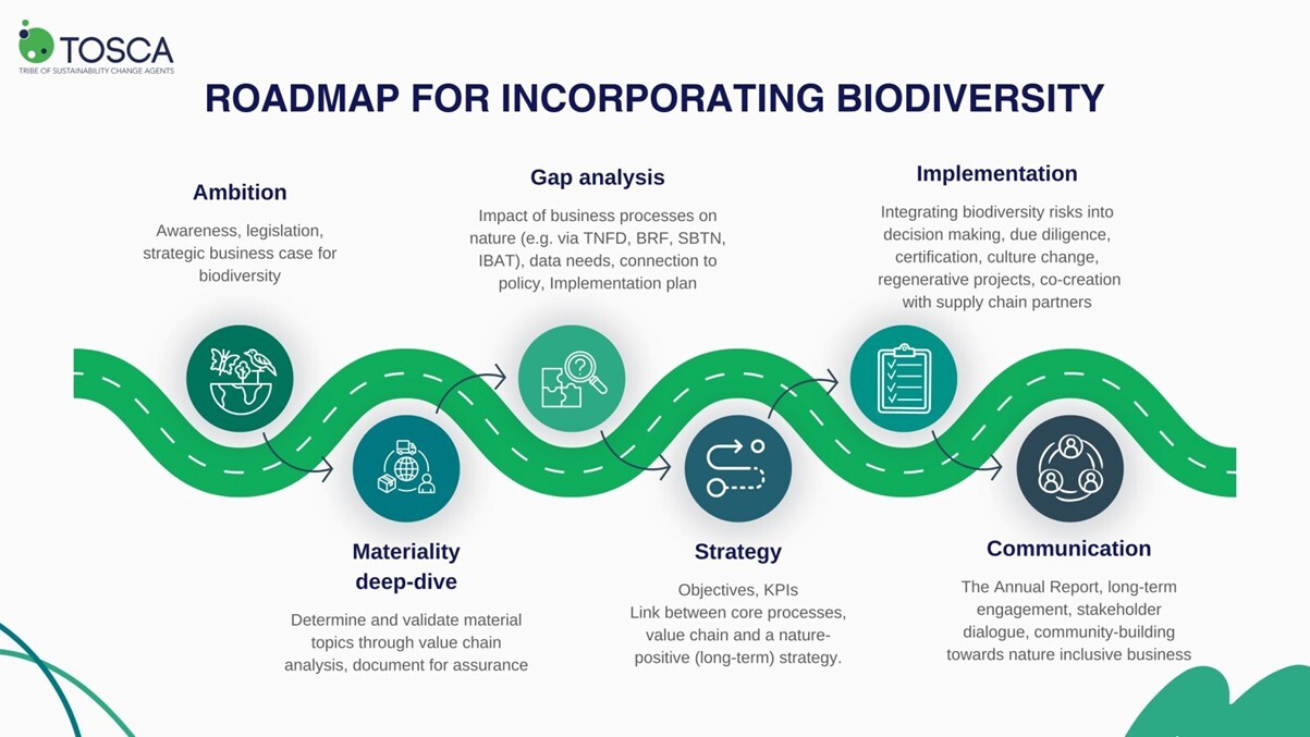 biodiversity-roadmap.jpg