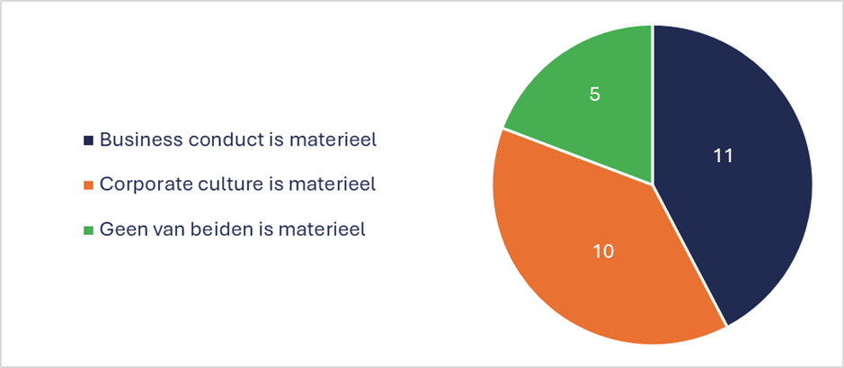 corporate-culture-is-materieel.jpg