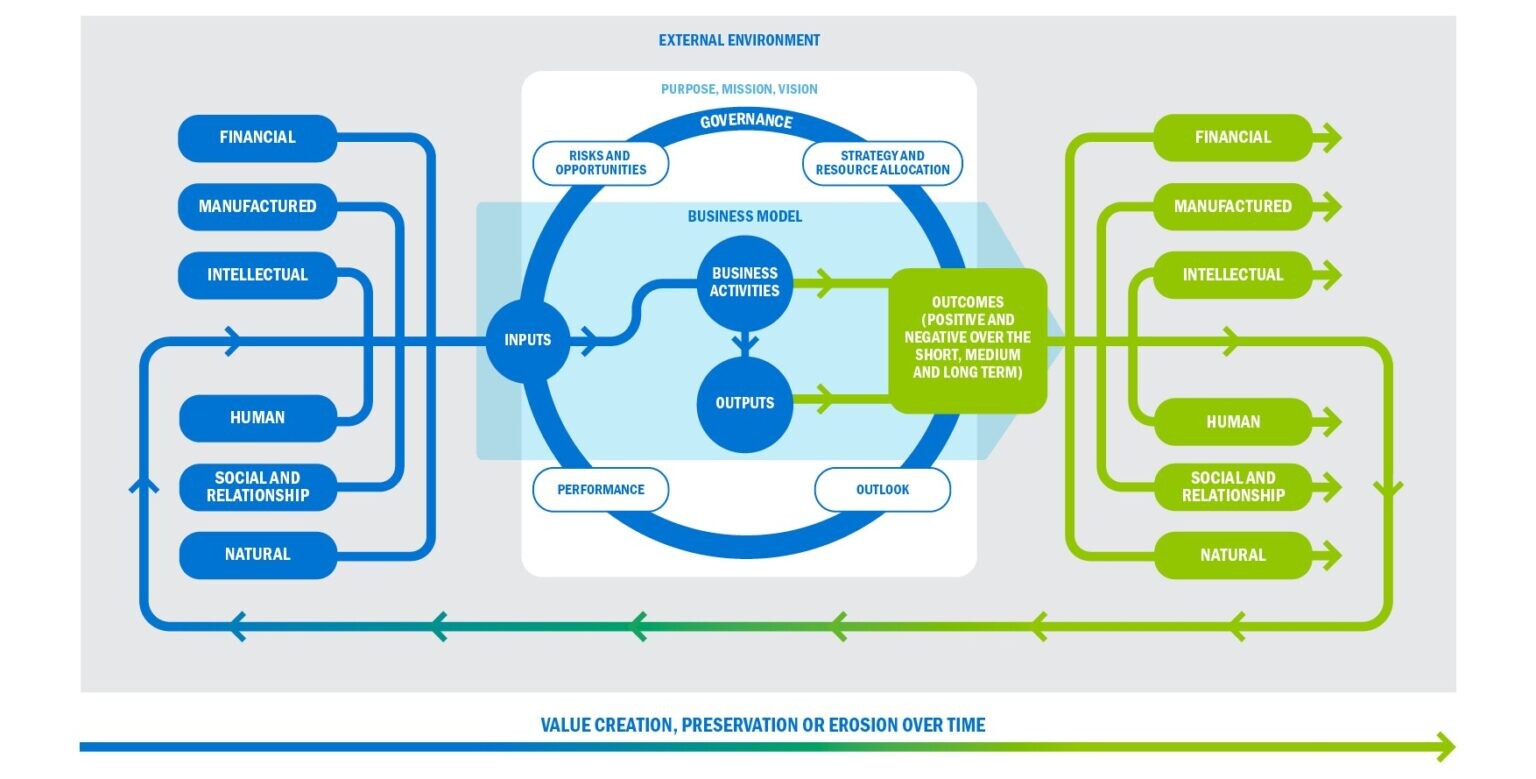 iirc-framework-diagrams-figure-2-official-1536x779.jpg