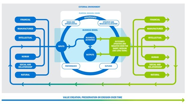 international-integrated-reporting-council-iirc-official-ir-framework.jpg