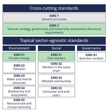 overview-esrs.jpg