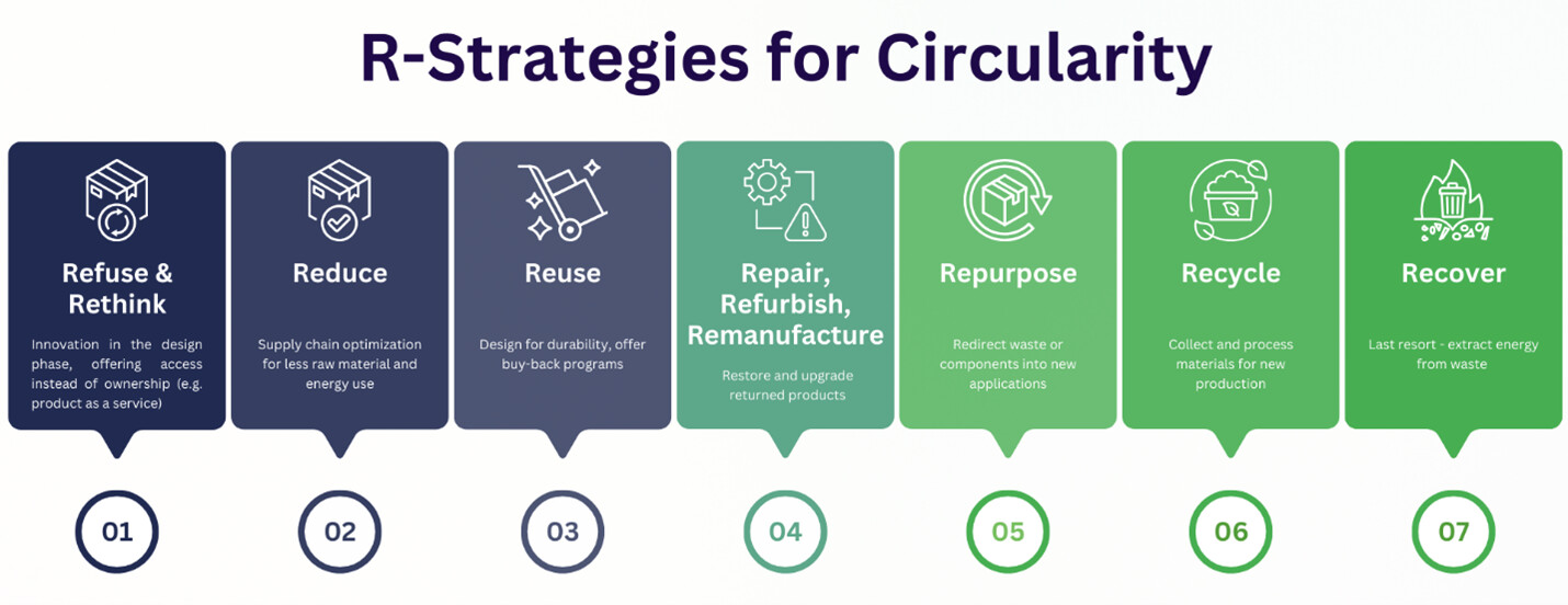 r-strategies-for-circularity.jpg