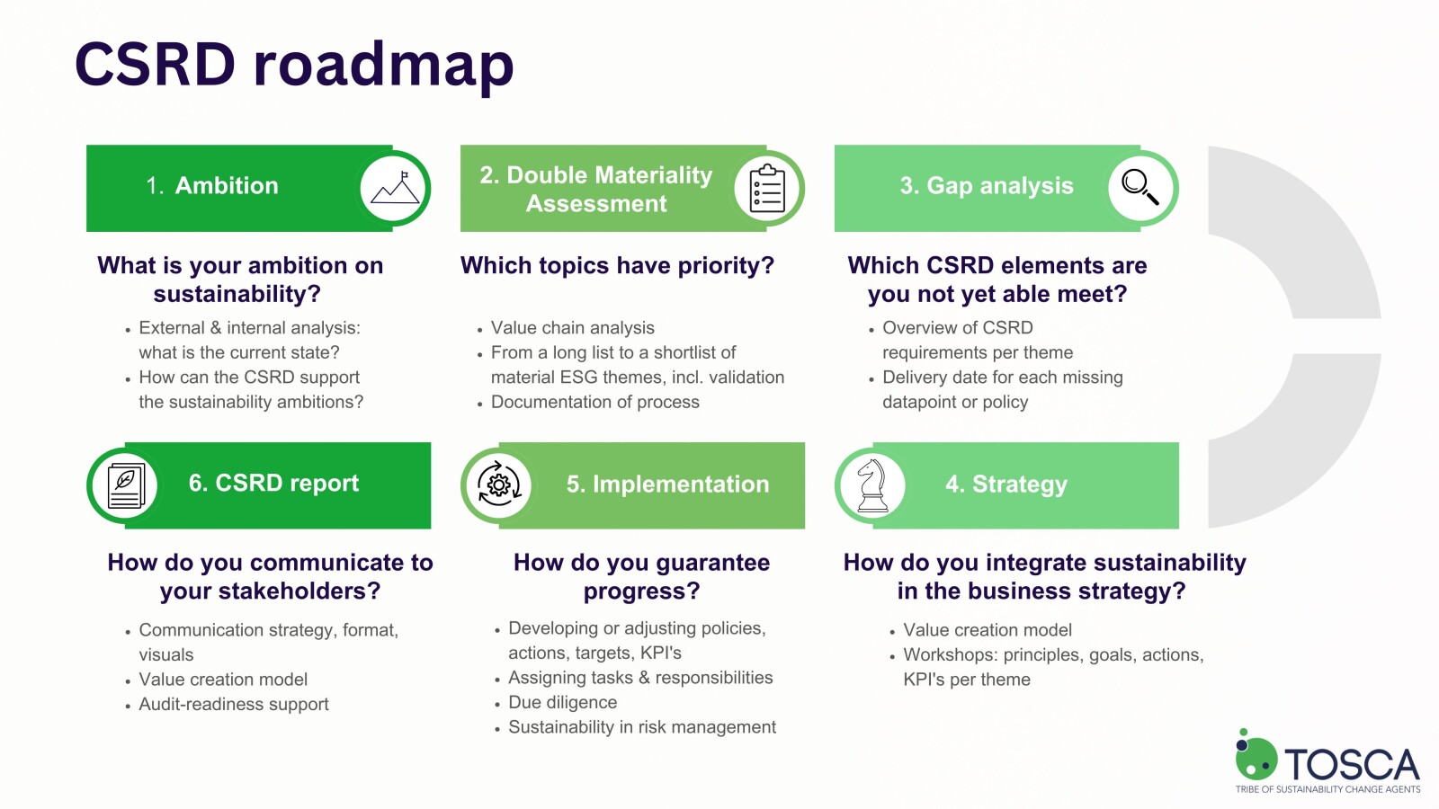 tosca-csrd-roadmap-en.jpg