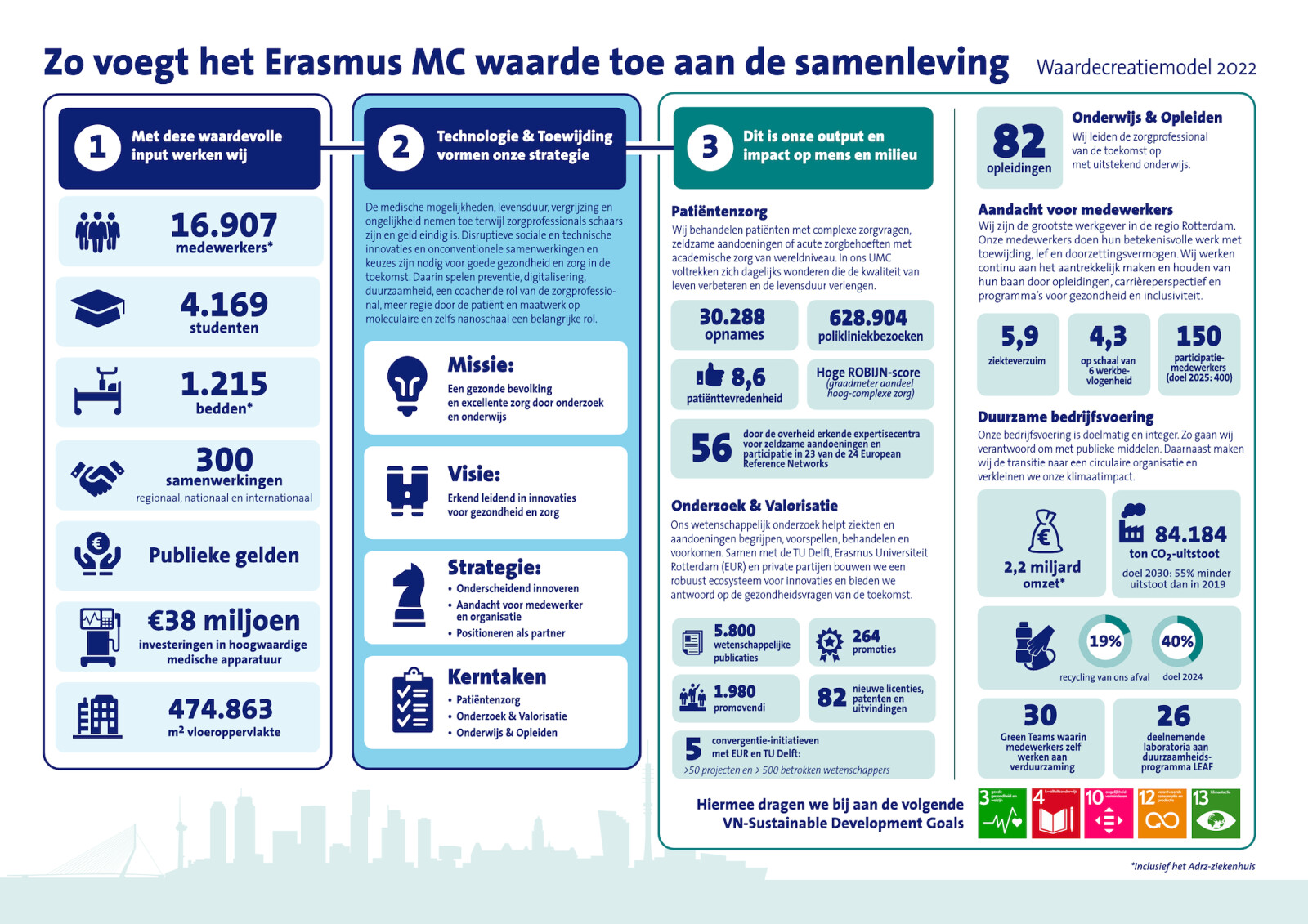 waardecreatiemodel-2022-def-erasmus-mc.jpg