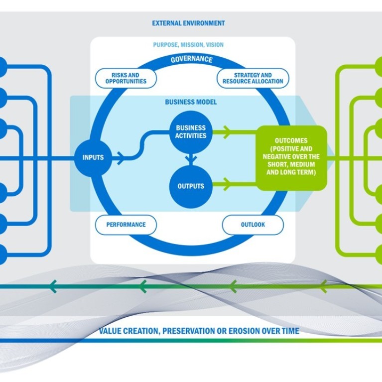 What will change in Integrated Reporting?