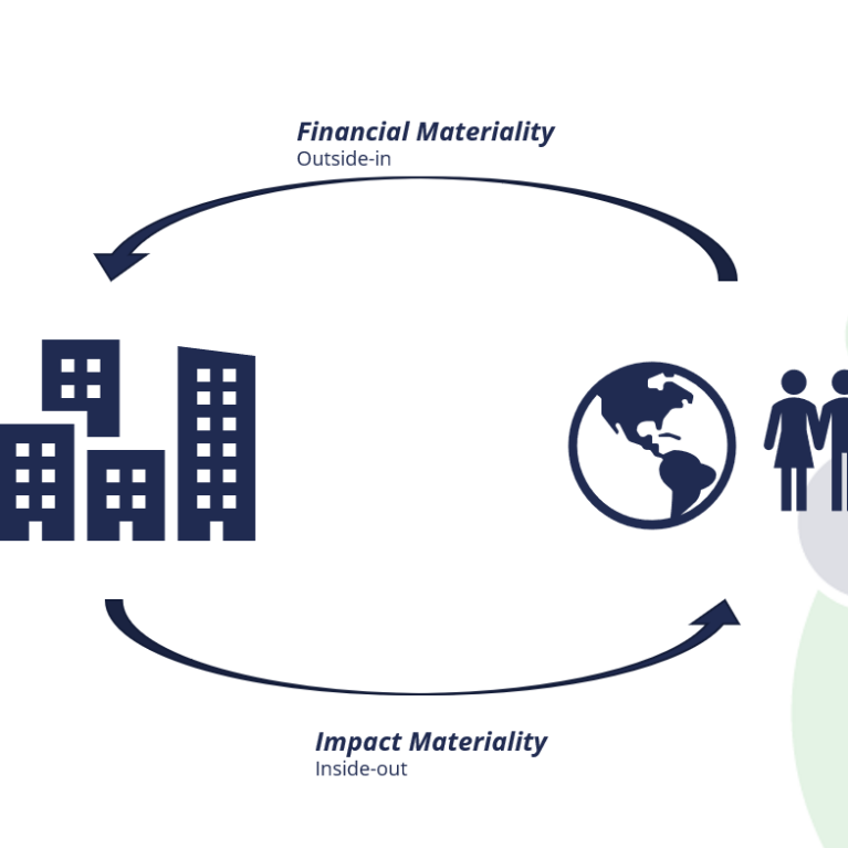 How to do a double materiality analysis that complies with  CSRD