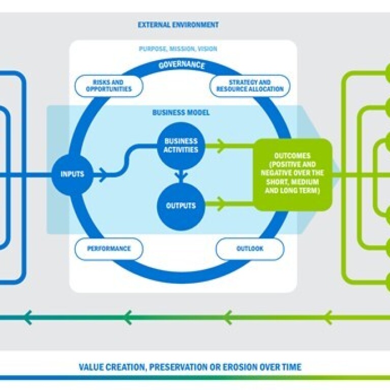 Value creation model: your impact on people and the environment at a glance
